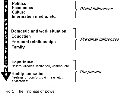 The Structure of Power
